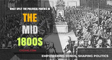 Divisions Deepen: The Fracturing of Political Parties in the 1800s