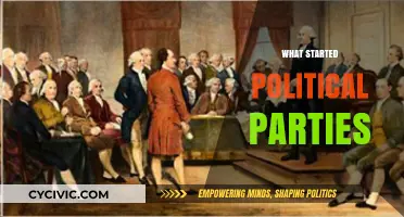 The Origins of Political Parties: A Historical Perspective