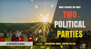 The Birth of Political Rivalry: Origins of America's First Parties