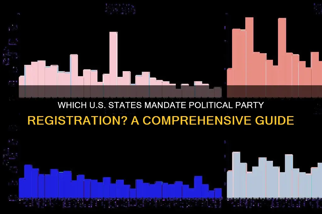 what states require political party registration