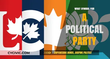 Choosing the Right Symbol: A Political Party's Visual Identity Explained