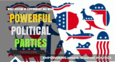 Which Government System Empowers Political Parties the Most?
