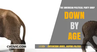 Aging Politics: How American Party Affiliations Shift with Generations