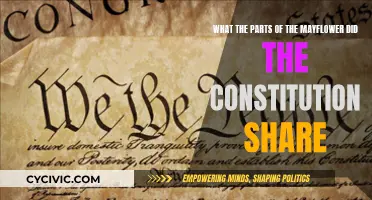 Mayflower's Influence on the US Constitution
