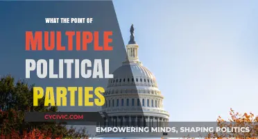 Why Multiple Political Parties Matter for Democracy and Governance