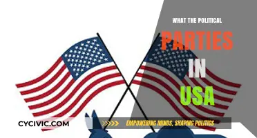Understanding the Major Political Parties in the United States