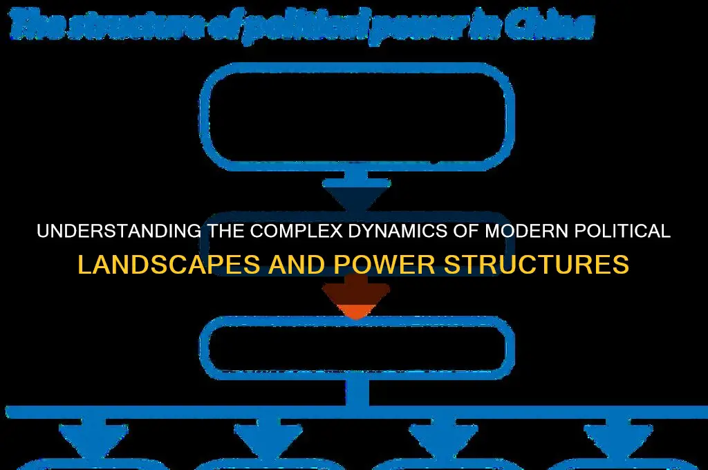 what the politics are like