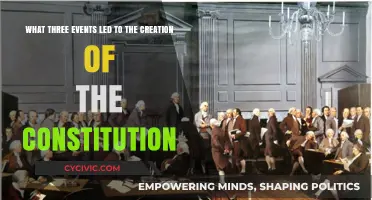 Foundations of the Constitution: Three Key Events