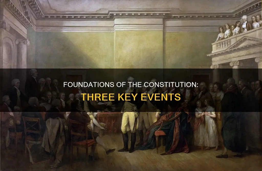 what three events led to the creation of the constitution