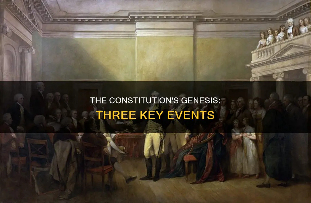 what three events led to the writing of the constitution