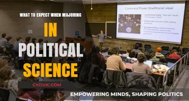 Exploring the Dynamics of Political Science: A Major's Journey