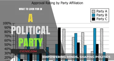 Choosing a Political Party: Key Factors to Consider for Alignment