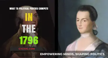 1796 Political Rivalry: Competing Parties and the Birth of American Democracy