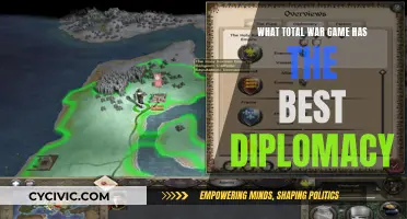 Best Diplomacy in Total War Games: Strategies for Victory