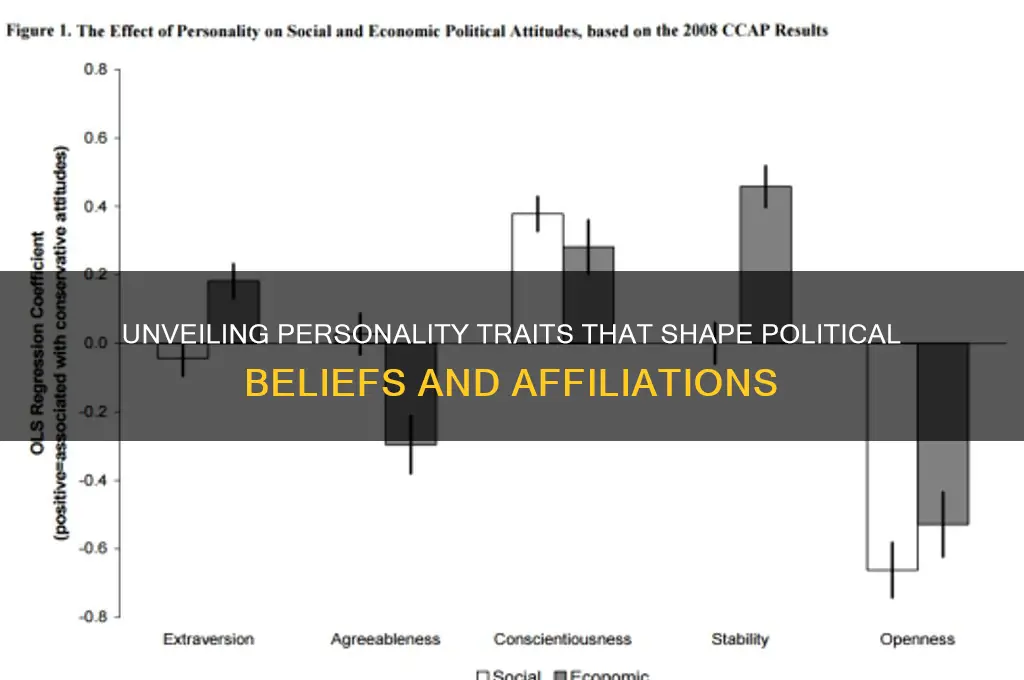 what traits predict political orientation