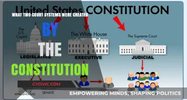 The Constitution's Federal Court System: A Dual Structure