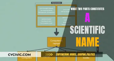 The Building Blocks of Scientific Nomenclature