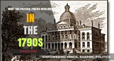 The Birth of Rivalry: 1790s Political Parties Explained