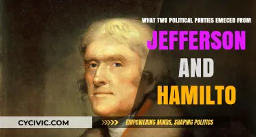Jefferson vs. Hamilton: Birth of the Democratic and Federalist Parties
