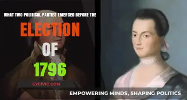 The Birth of Partisanship: Two Parties Before the 1796 Election