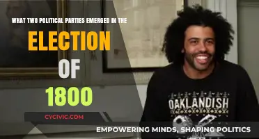 The 1800 Election: Birth of the Federalist and Democratic-Republican Parties