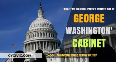 Washington's Cabinet Split: Birth of America's First Political Parties