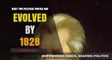 The Rise of Democrats and Whigs by 1828