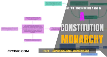The King's Constraints: Constitutional Monarchy Mechanics