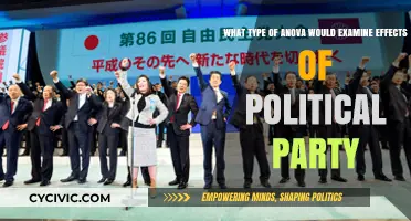 Exploring Political Party Effects: Choosing the Right ANOVA Type