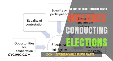 Electoral Authority: Constitutional Powers and Elections
