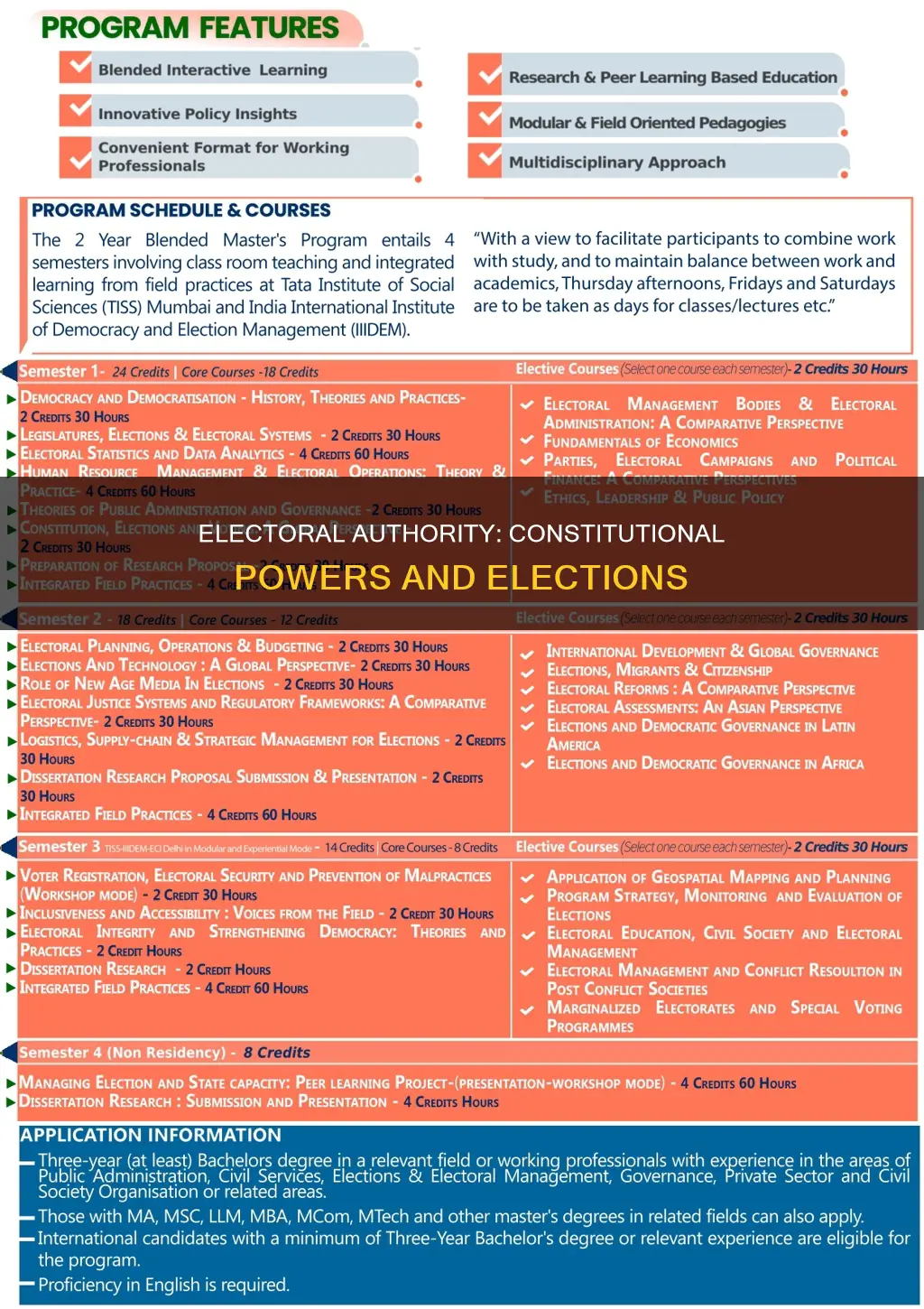 what type of constitutional power includes conducting elections