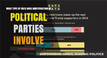Understanding Political Party Identification: Key Data Types and Analysis Methods
