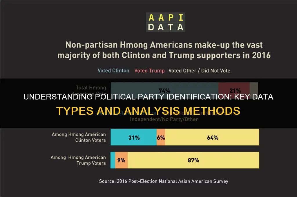 what type of data does indetification of political parties involve