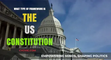 The US Constitution: A Framework for Freedom