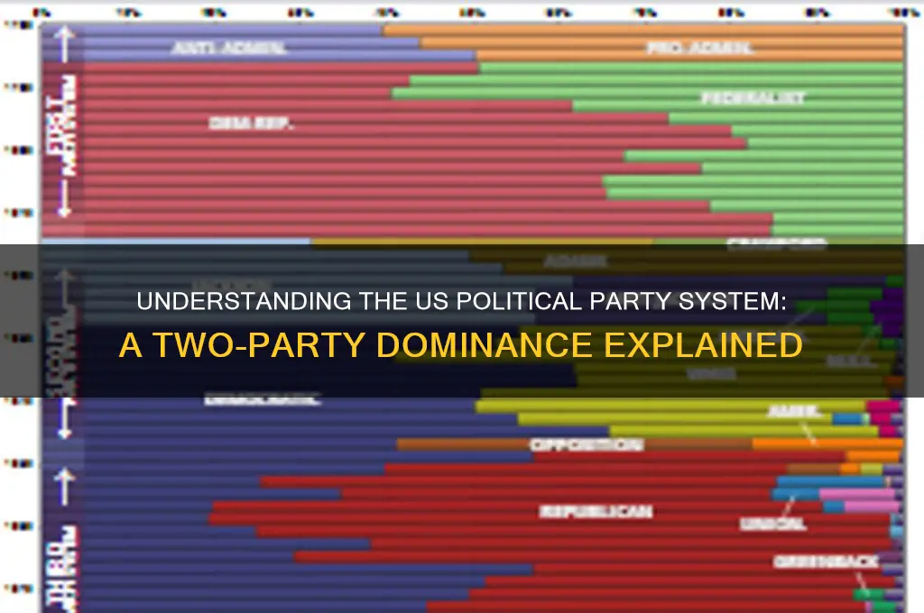 what type of political party system does the us have