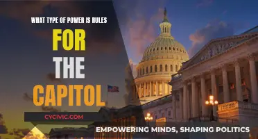 Power Play: Rules Governing the Capitol Explored