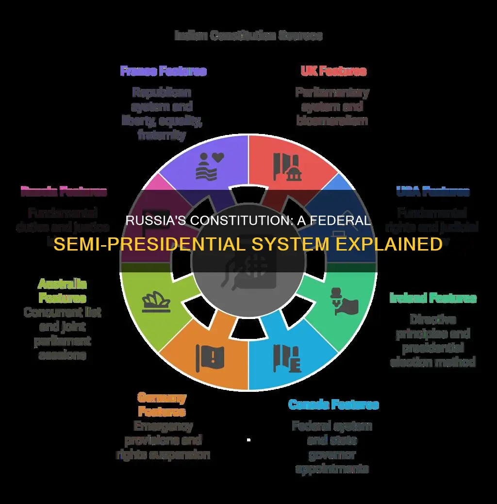 what type of system does the russian constitution set up