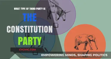 Constitution Party: Understanding Their Political Ideology