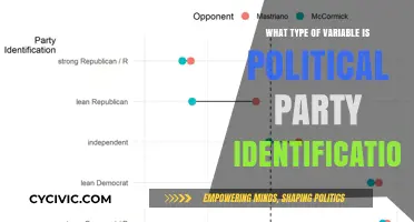 Understanding Political Party Identification: A Key Categorical Variable in Politics