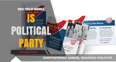 Understanding Political Party as a Variable: Categorical or Nominal?