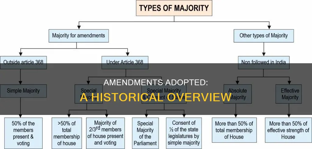 what types of constitutional amendments have been adopted