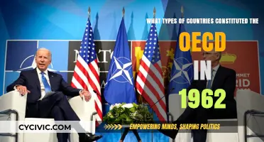 OECD's Founding: Nations Behind the Organization's Inception