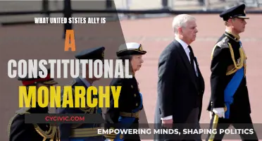 Constitutional Monarchy: US Allies and Their Governance