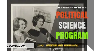 Pioneering Political Science: The University That Led the Way