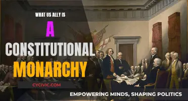 Understanding Constitutional Monarchy and its Allies