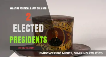 The Whig Party's Legacy: Two Presidents, a Brief Political Reign