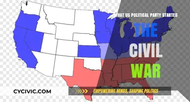 The Role of the Democratic Party in Sparking the US Civil War