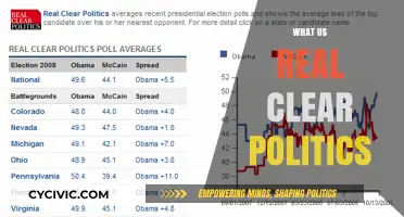 Understanding Real Clear Politics: A Comprehensive Guide to Its Role