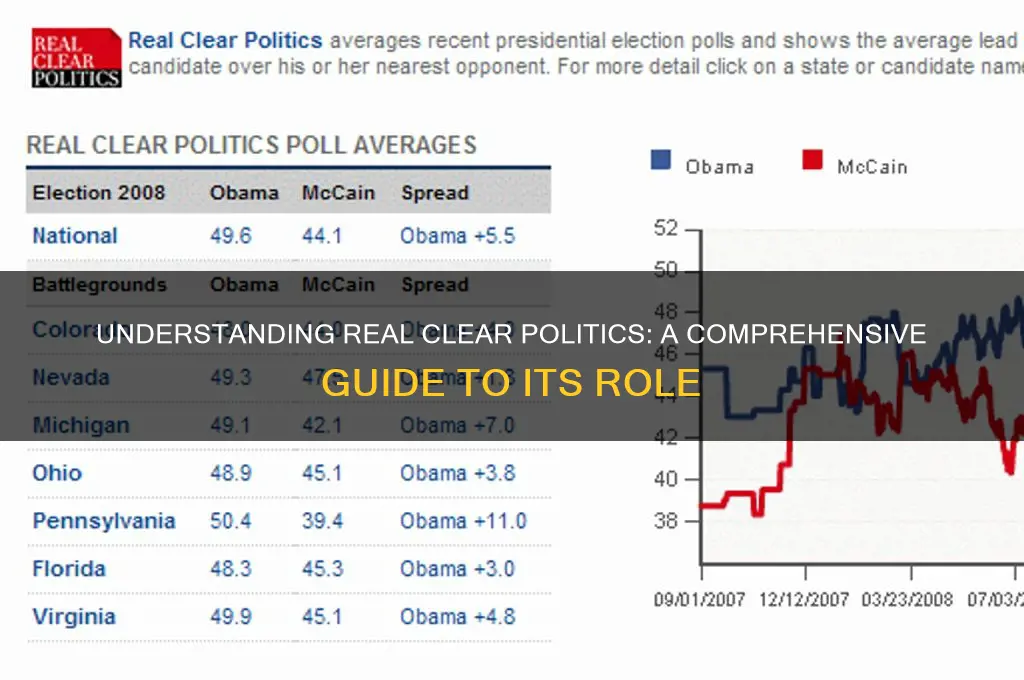 what us real clear politics