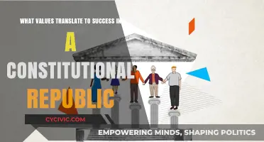 Core Values for Success in a Constitutional Republic